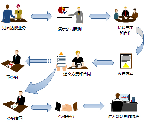 企業(yè)網(wǎng)站建設解決方案-廣州天翱信息科技有限公司 企業(yè)網(wǎng)站建設解決方案-廣州天翱信息科技有限公司